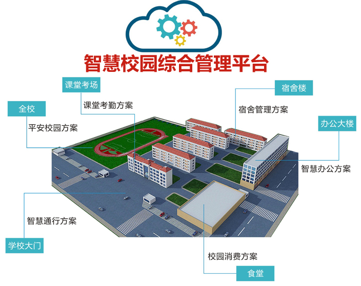 整体方案