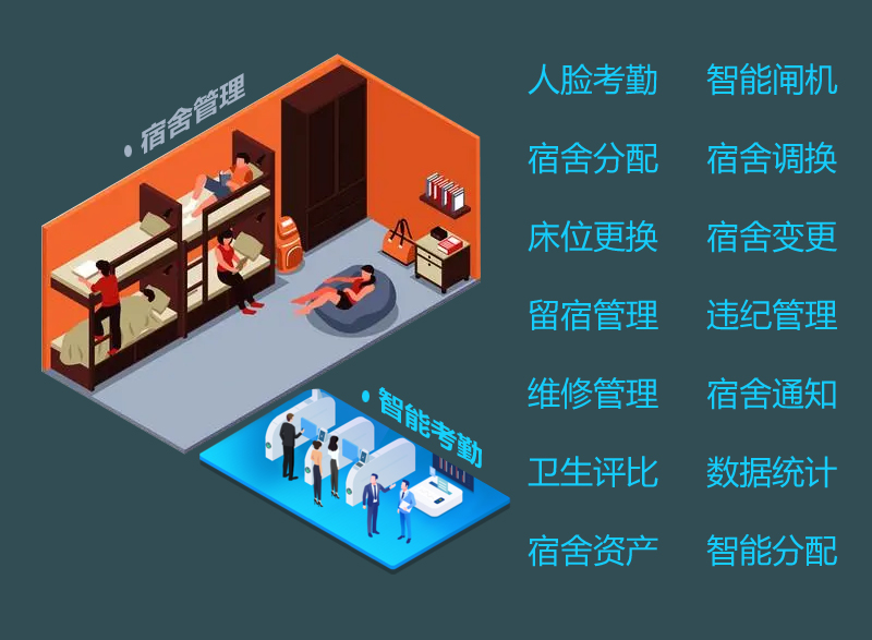 宿舍管理方案